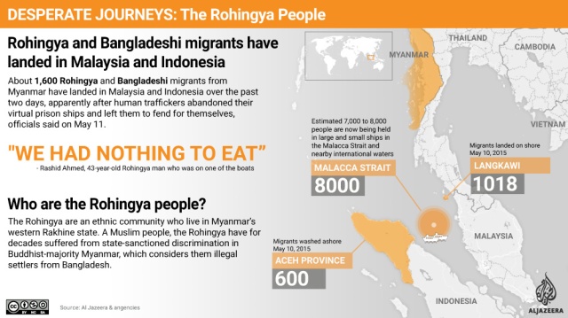 rohingya infographic