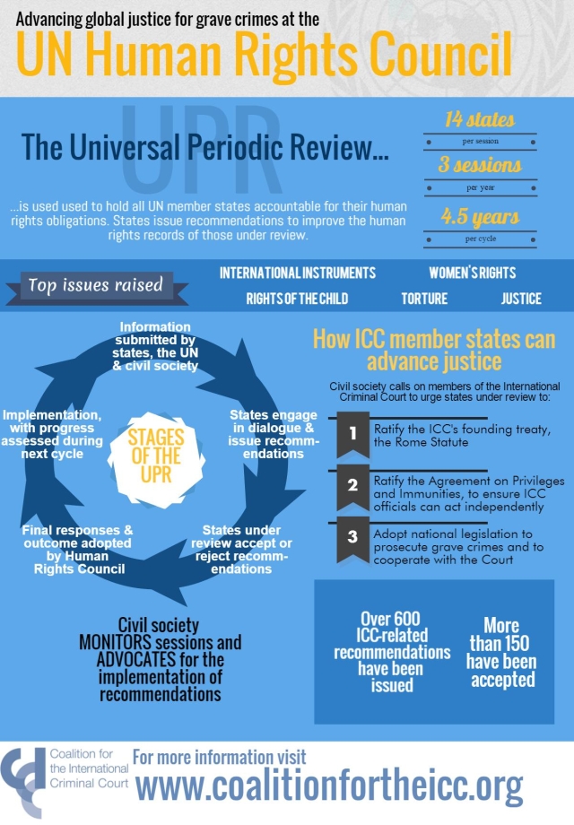 UPR infographic w- cycle image